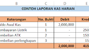 Cara Membuat Laporan Kas Harian Kasir Dalam Microsoft Excel Cara Membuat Laporan Kas Harian Kasir Dalam Microsoft Excel